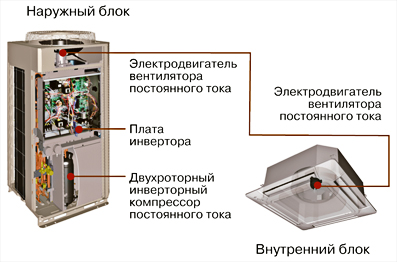 Удобное обслуживание